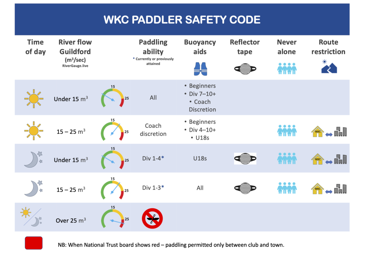 Wey Kayak Club Paddler Safety Code